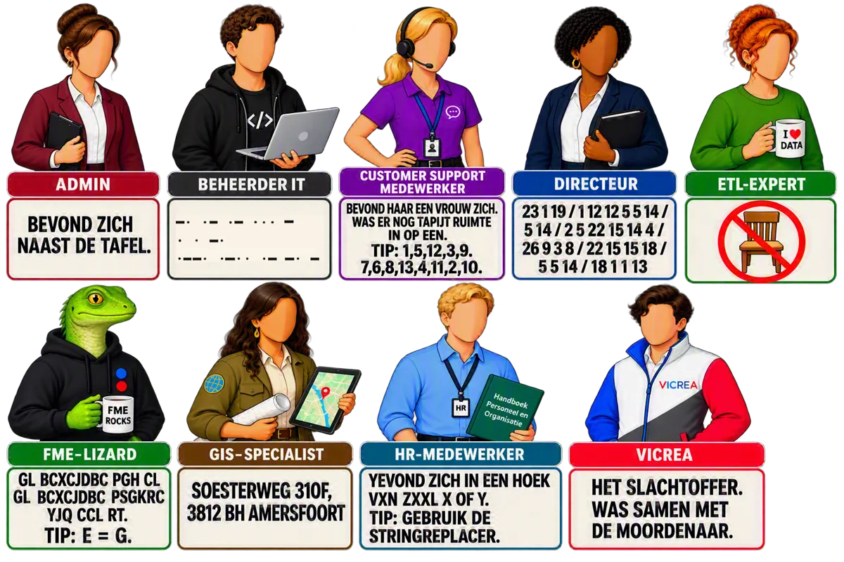De negen personages van de Murdoku, elk met een versleutelde aanwijzing